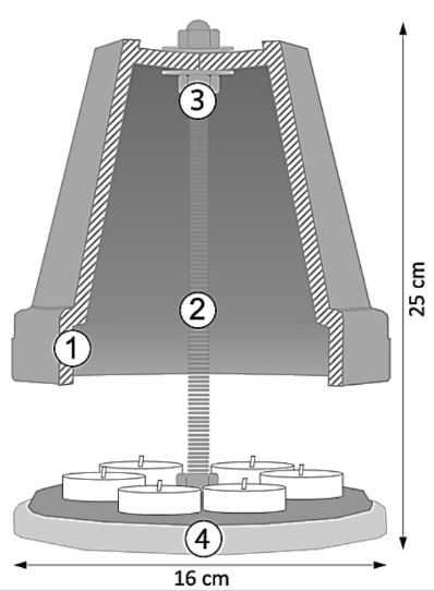 Querschnitt einer Haube mit nummerierten Bauteilen, mittiger Gewindestange und vier Teelichtern auf einer Grundplatte, 25×16 cm